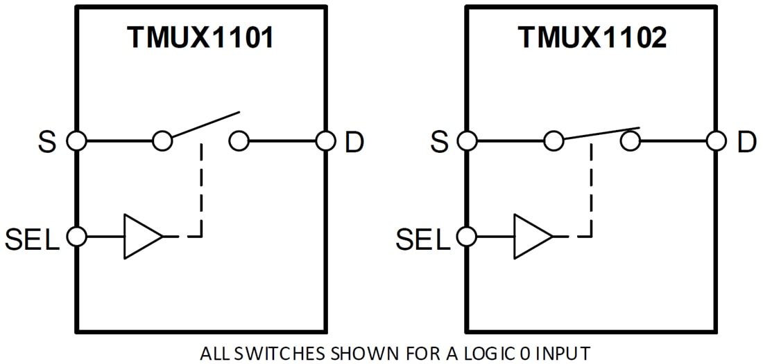 ブロック図 - Texas Instruments TMUX1101/TMUX1102高精度アナログスイッチ