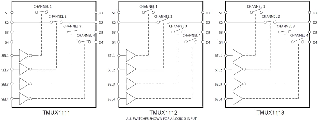 ブロック図 - Texas Instruments TMUX111x SPST 4チャネル高精度スイッチ