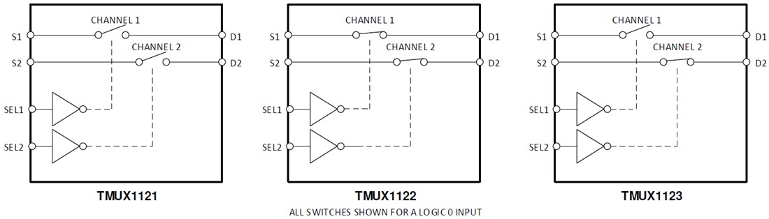 ブロック図 - Texas Instruments TMUX112x 2チャンネル高精度スイッチ