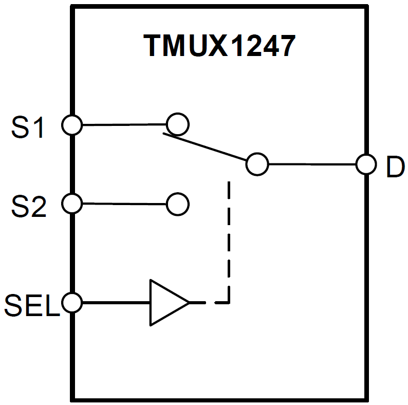 ブロック図 - Texas Instruments TMUX1247 2:1アナログ・マルチプレクサ