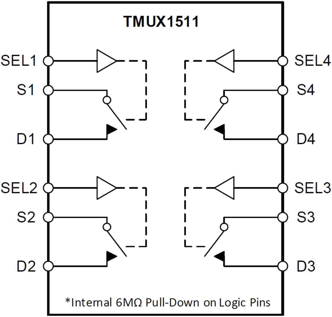 ブロック図 - Texas Instruments TMUX1511 1:1 SPST 4チャンネル・アナログスイッチ