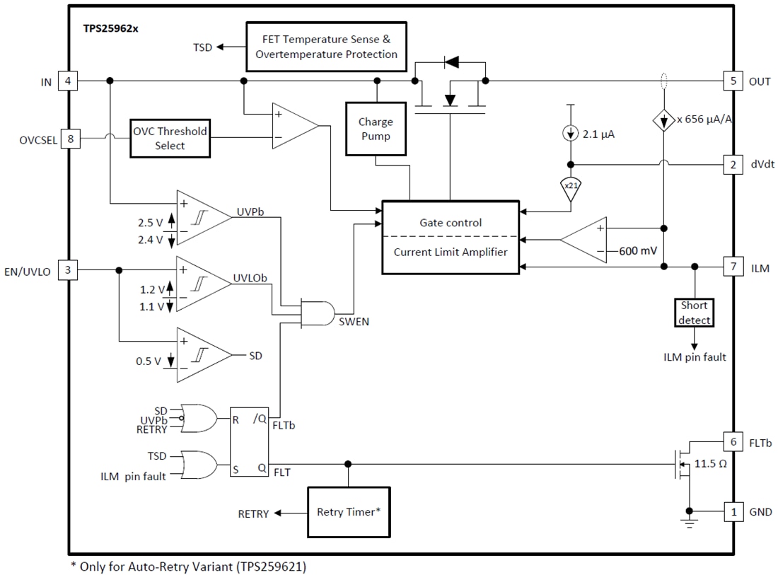 ブロック図 - Texas Instruments TPS2596xx 2.7V～19V eFuses