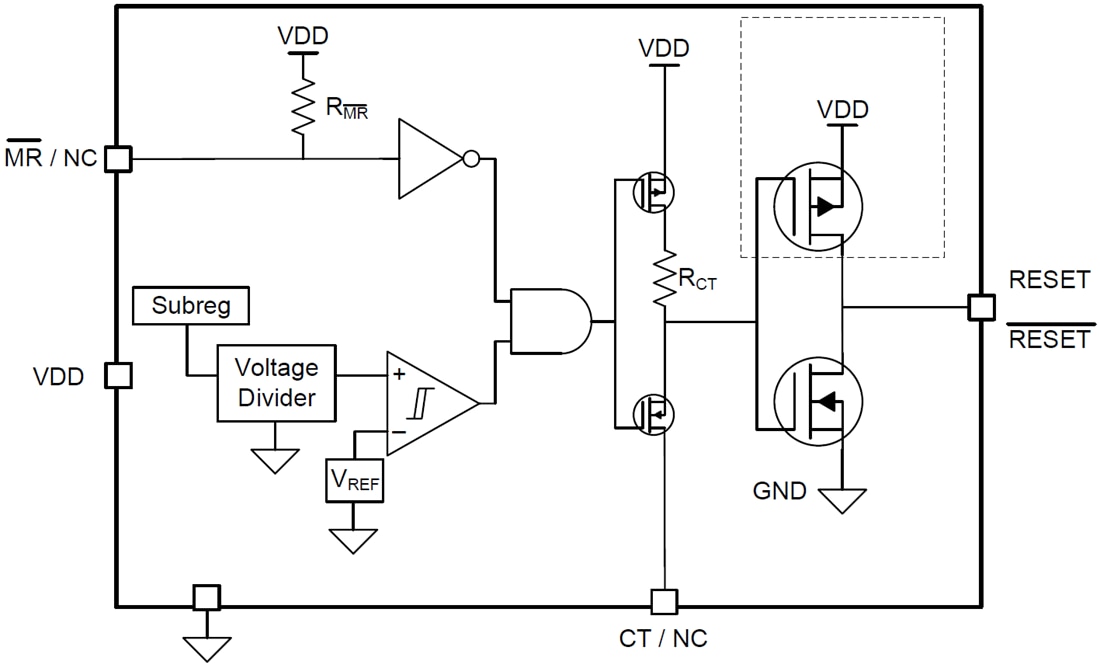 ブロック図 - Texas Instruments TPS3840/TPS3840-Q1 Nanopower電圧スーパーバイザ