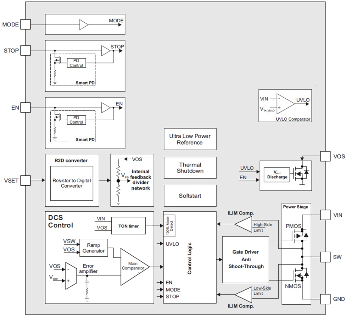 ブロック図 - Texas Instruments TPS62840高効率・降圧型コンバータ