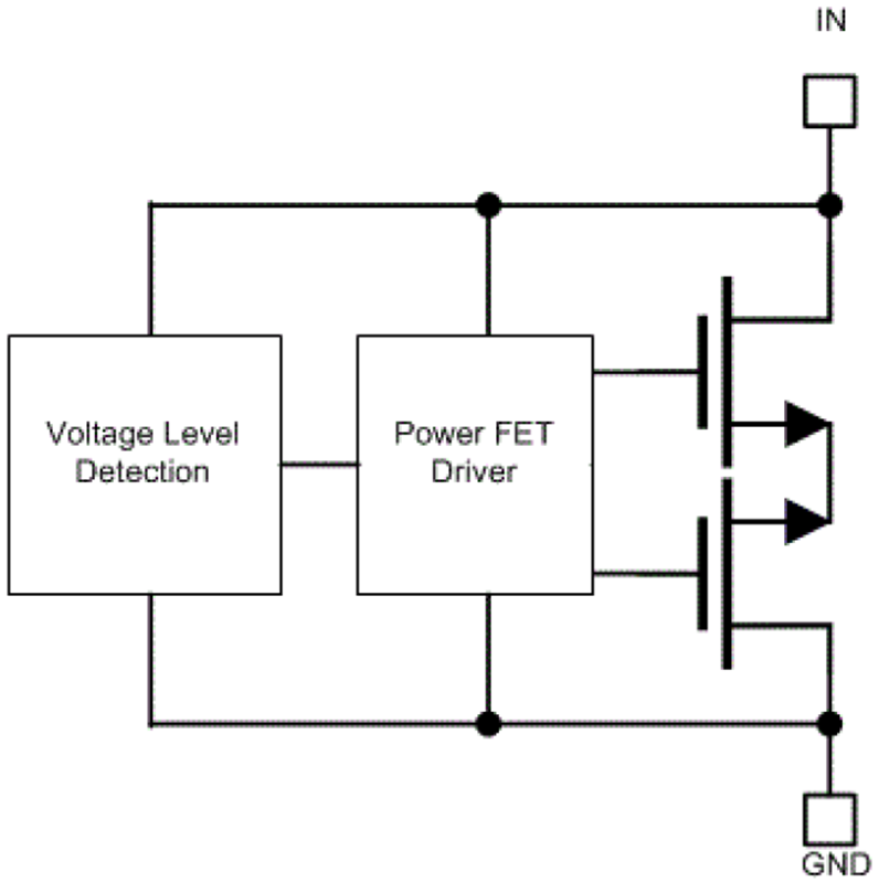 ブロック図 - Texas Instruments TVS3301 33V双方向型サージ保護装置