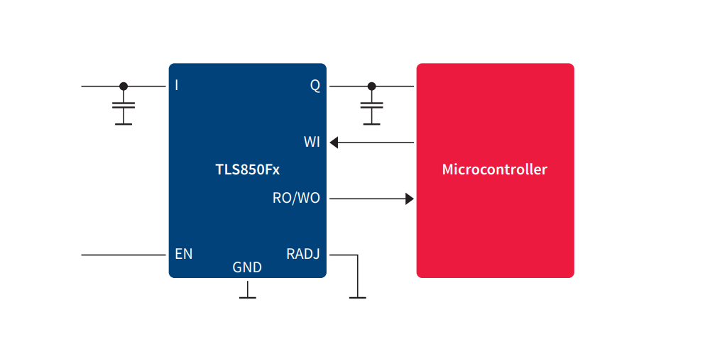 ブロック図 - Infineon Technologies TLS850FxTA OPTIREG™リニア電圧レギュレータ