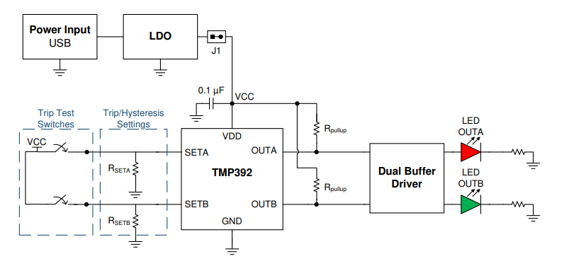 ブロック図 - Texas Instruments TMP392EVM評価モジュール