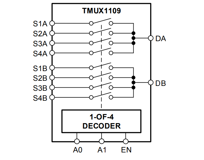 ブロック図 - Texas Instruments TMUX1109 5V高精度マルチプレクサ