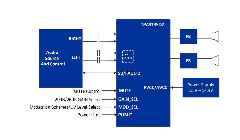 回路図 - Texas Instruments TPA3139D2インダクタフリーClass-Dオーディオアンプ