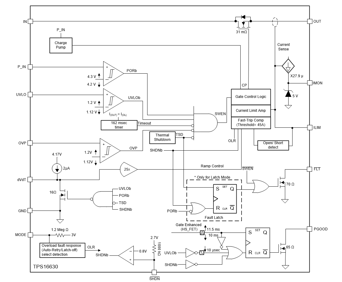 ブロック図 - Texas Instruments TPS1663x 60V、6Aパワー制限eFuse