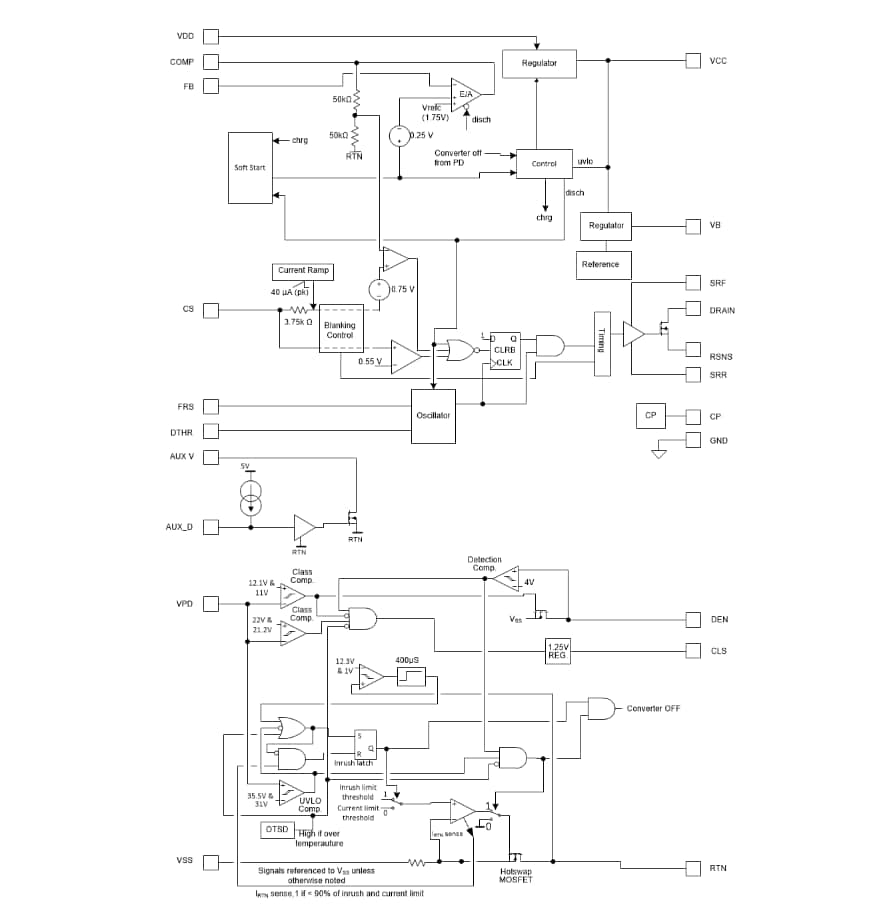 ブロック図 - Texas Instruments TPS23755 PoE DC-DCコントローラ