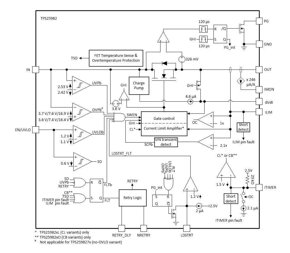 ブロック図 - Texas Instruments TPS25982スマートeFuse