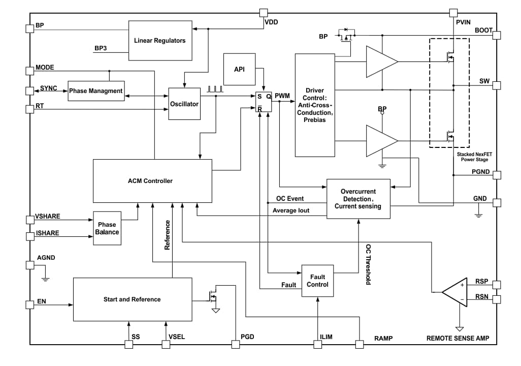 ブロック図 - Texas Instruments TPS543C20A降圧型SWIFT™コンバータ