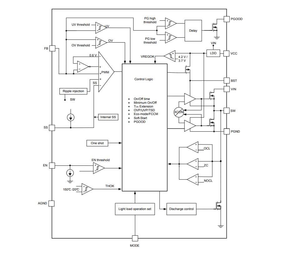 ブロック図 - Texas Instruments TPS56C230 12A同期バックコンバータ