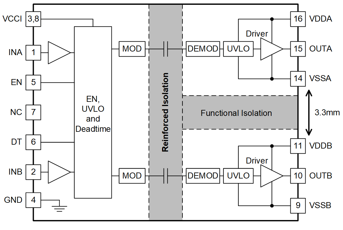 ブロック図 - Texas Instruments UCC21530/UCC21530-Q1絶縁ゲートドライバ