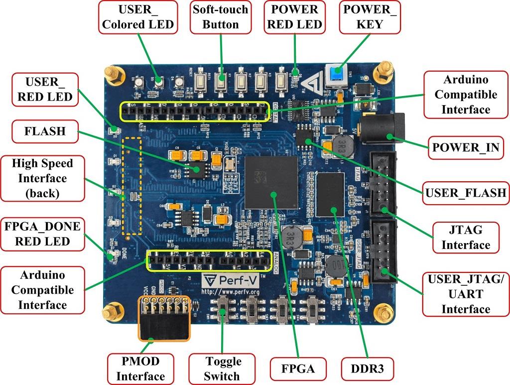 Seeed Studio Xilinx Artix-7 FPGA RISC-Vに基づいたPerf-V