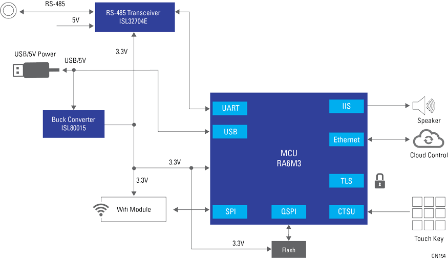 Renesas Electronics 無線更新モジュール（PLCアプリケーション用）