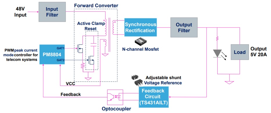 ブロック図 - STMicroelectronics STEVAL-ISA204V1評価ボード