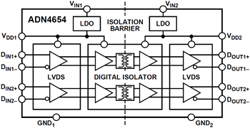 ブロック図 - Analog Devices Inc. ADN465x 5kV & 3.75kV LVDSギガビット・アイソレータ