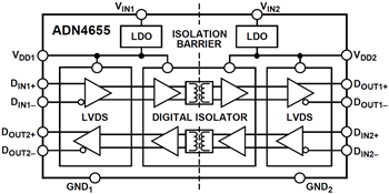 ブロック図 - Analog Devices Inc. ADN465x 5kV & 3.75kV LVDSギガビット・アイソレータ