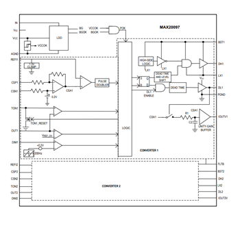 ブロック図 - Analog Devices / Maxim Integrated MAX20096/MAX20097高輝度LEDコントローラ