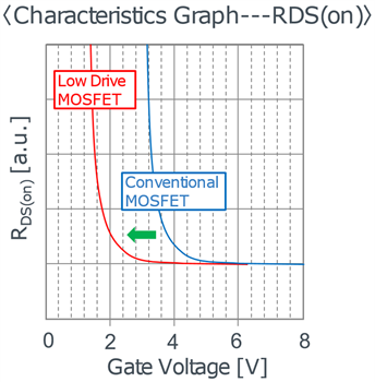 チャート - ROHM Semiconductor 低ゲートドライブ電圧MOSFET