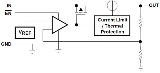 Texas Instruments TPS76933 100mA LDO電圧レギュレータ