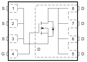 Texas Instruments NexFET Nチャンネル・パワーMOSFET