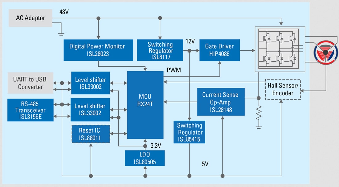 ブロック図 - Renesas Electronics 48V位置制御ソリューション