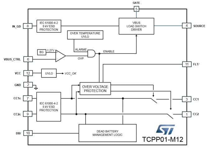 ブロック図 - STMicroelectronics TCPP01-M12 USB Type-Cポート保護