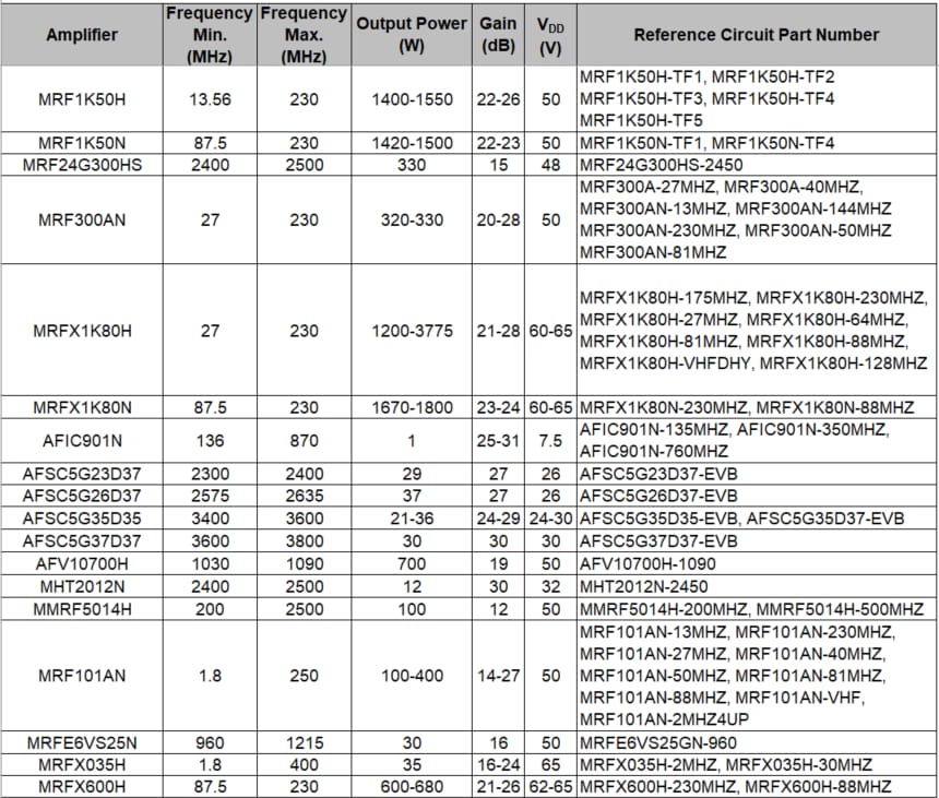 NXP Semiconductors RFリファレンス回路