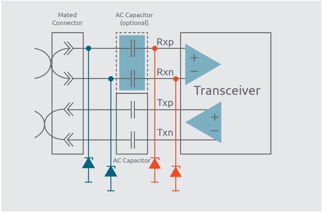 ブロック図 - Nexperia TrEOS高速ESD保護