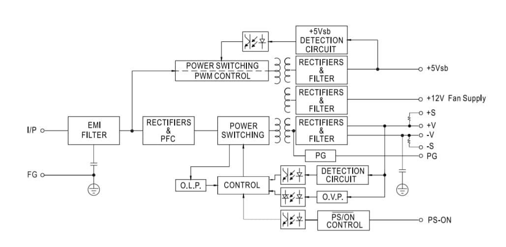 ブロック図 - MEAN WELL RPS-500高信頼性グリーン医療用電源