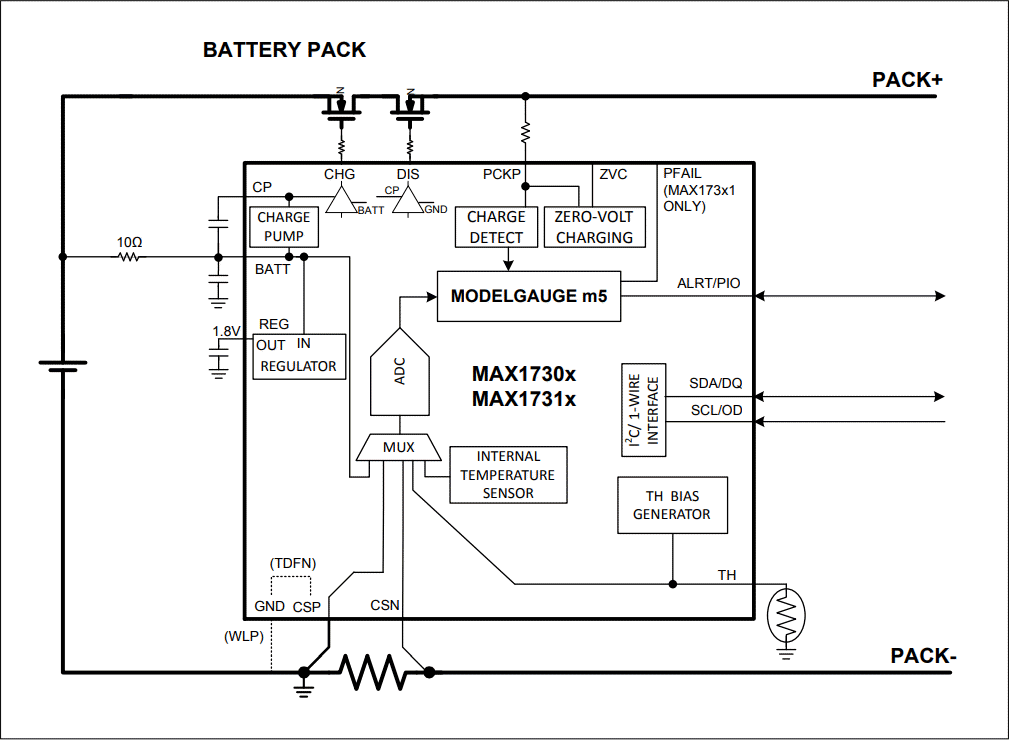 ブロック図 - Analog Devices / Maxim Integrated MAX17301–MAX17303/MAX17311–MAX17313残量計