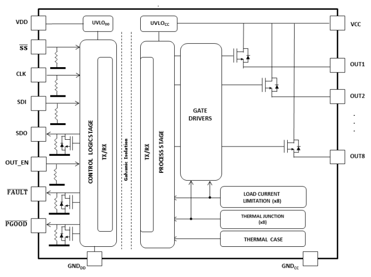 ブロック図 - STMicroelectronics ISO8200AQガルバニック絶縁8チャンネルドライバ