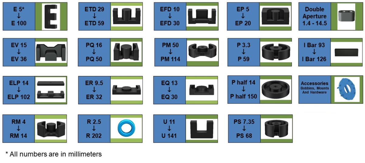 EPCOS / TDK フェライトコアとアクセサリ