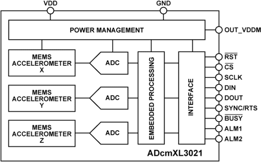 Analog Devices Inc. ADcmXL3021 3軸振動センサ