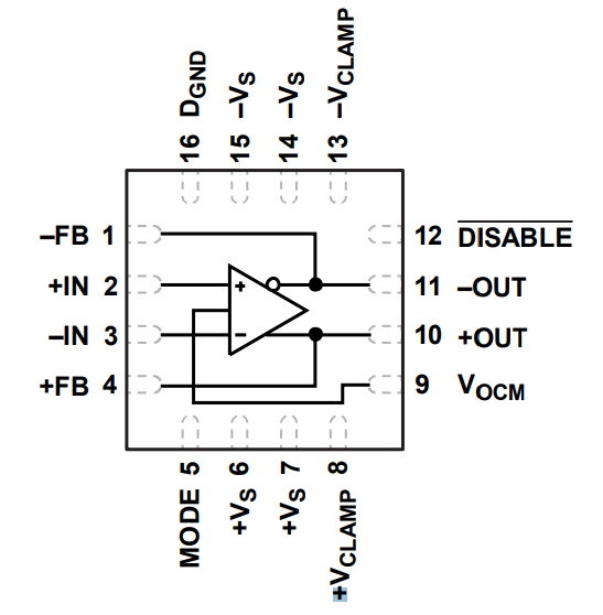 ブロック図 - Analog Devices Inc. ADA4945-1ハイスピード完全差動ADCドライバ