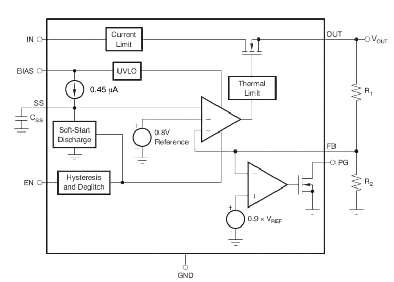 ブロック図 - onsemi NCV5974x LDO電圧レギュレータ