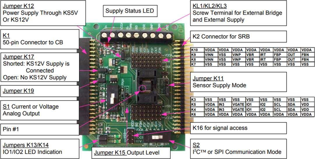 Renesas Electronics SSC評価キット（ZSC31050用）