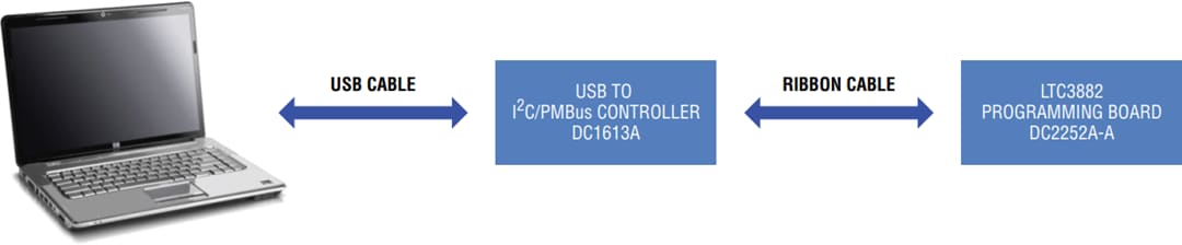 Analog Devices Inc. DC2252A-Aデモ回路ボード