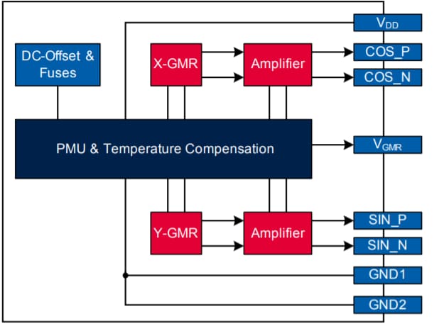 チャート - Infineon Technologies TLE5009 GMRベース角度センサ