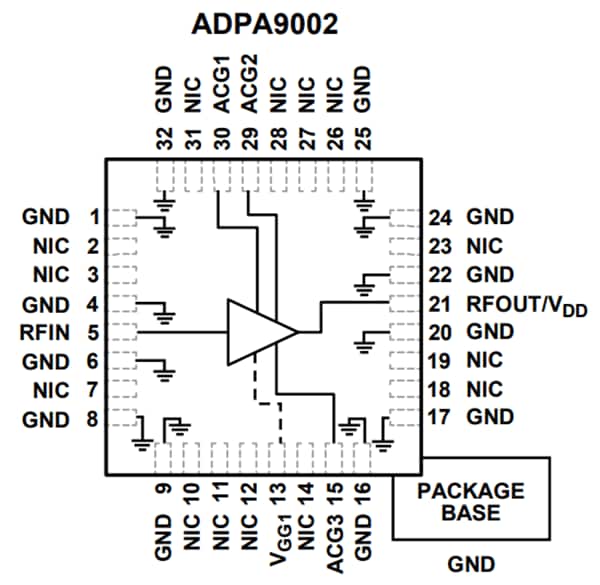 ブロック図 - Analog Devices Inc. ADPA9002 1Wパワーアンプ（DC-10GHz）