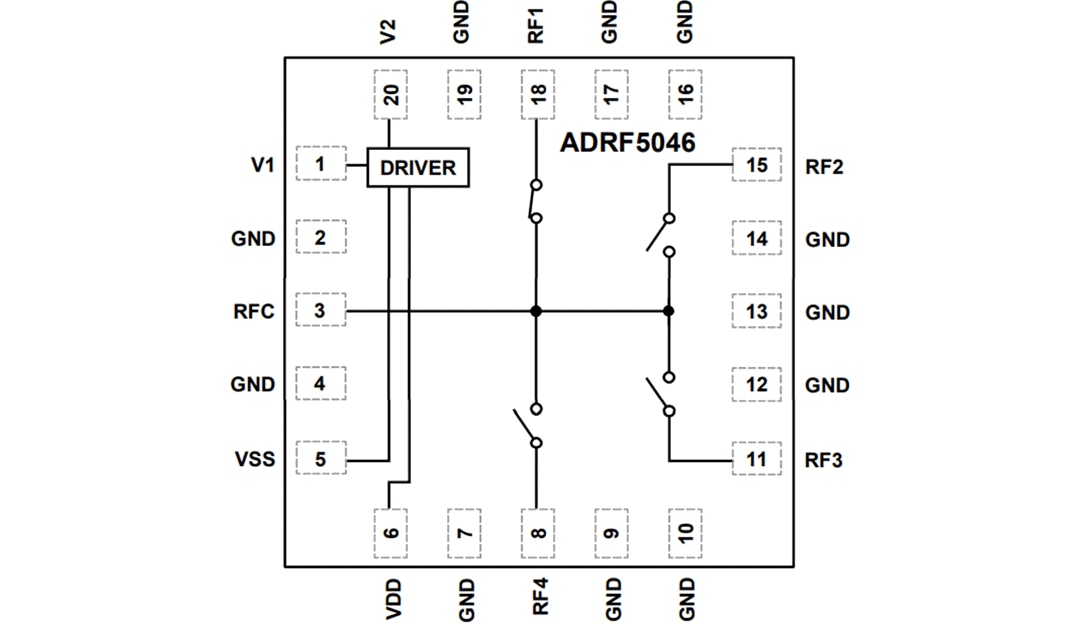 ブロック図 - Analog Devices Inc. ADRF5046 Si SP4T反射スイッチ (0.1-44GHz)