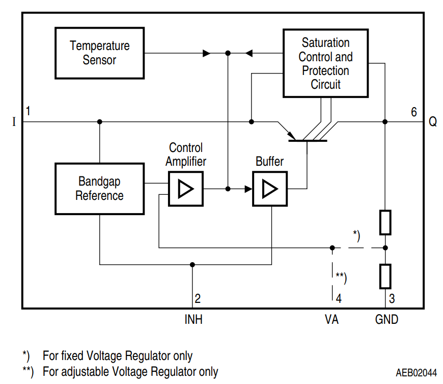 ブロック図 - Infineon Technologies TLE4276 LDO電圧レギュレータ