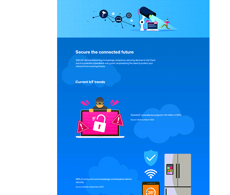 インフォグラフィック - Renesas Electronics RA4M1 32ビット・マイクロコントローラグループ