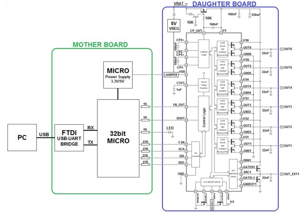 STMicroelectronics EVAL-L99UDL01評価ボード