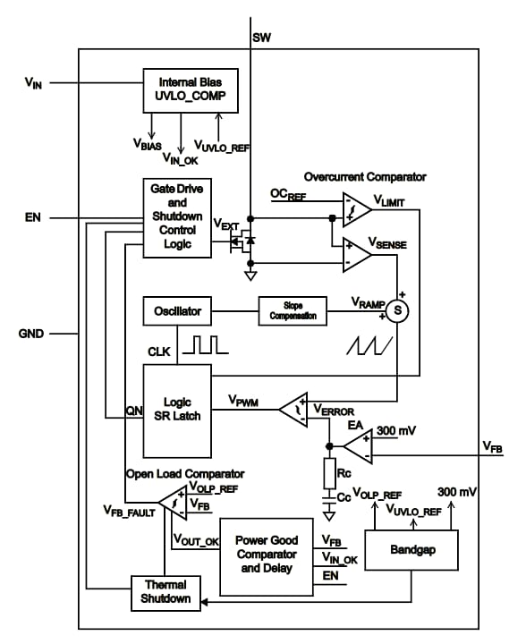 ブロック図 - Microchip Technology MCP1662 LED照明ドライバ