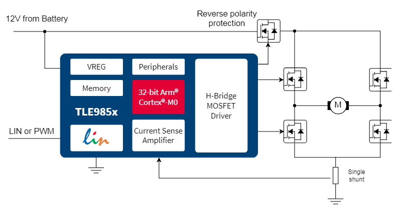 ロケーション回路 - Infineon Technologies TLE985x HブリッジMOSFETドライバIC