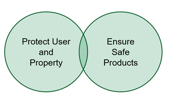 Littelfuse 車載用AEC-Q200認定標準ヒューズ